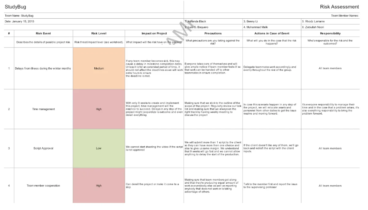 Project Planning Document - Risk Assessment 