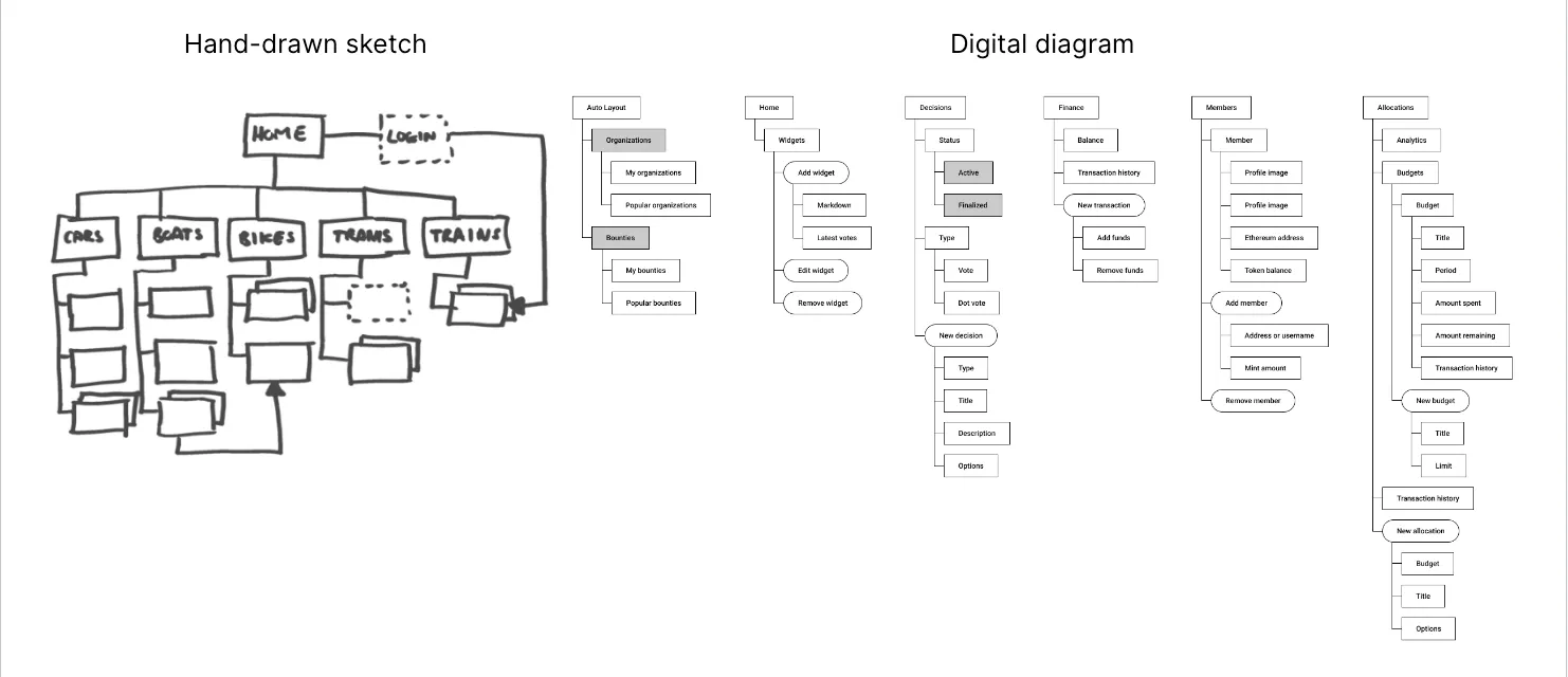 Exmaple of two fidelities of IA