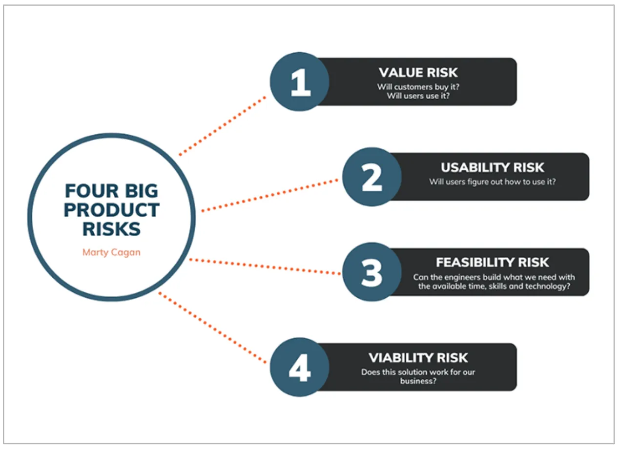 Product Risks