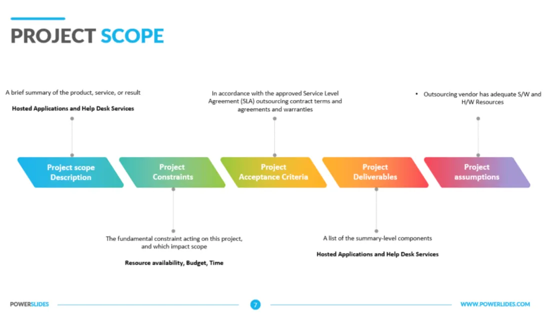 Project Planning Document - Scope