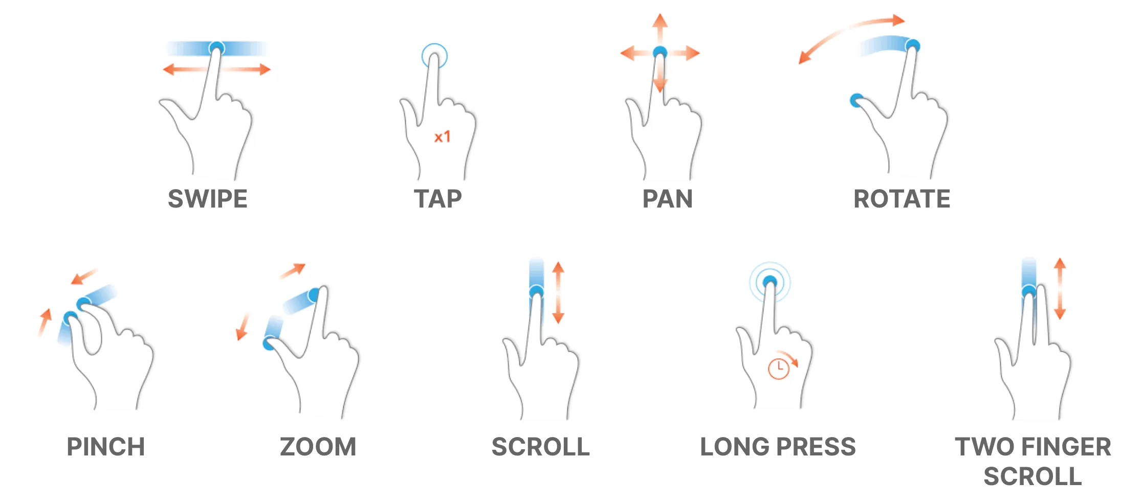 Touch Gestures