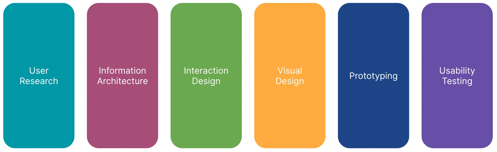 UX Design Competencies