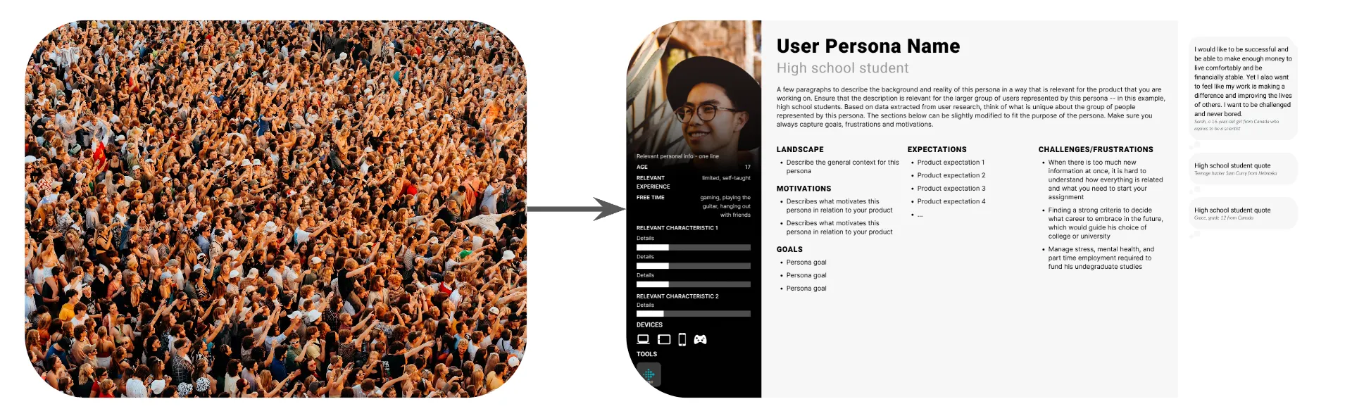 Why we need personas