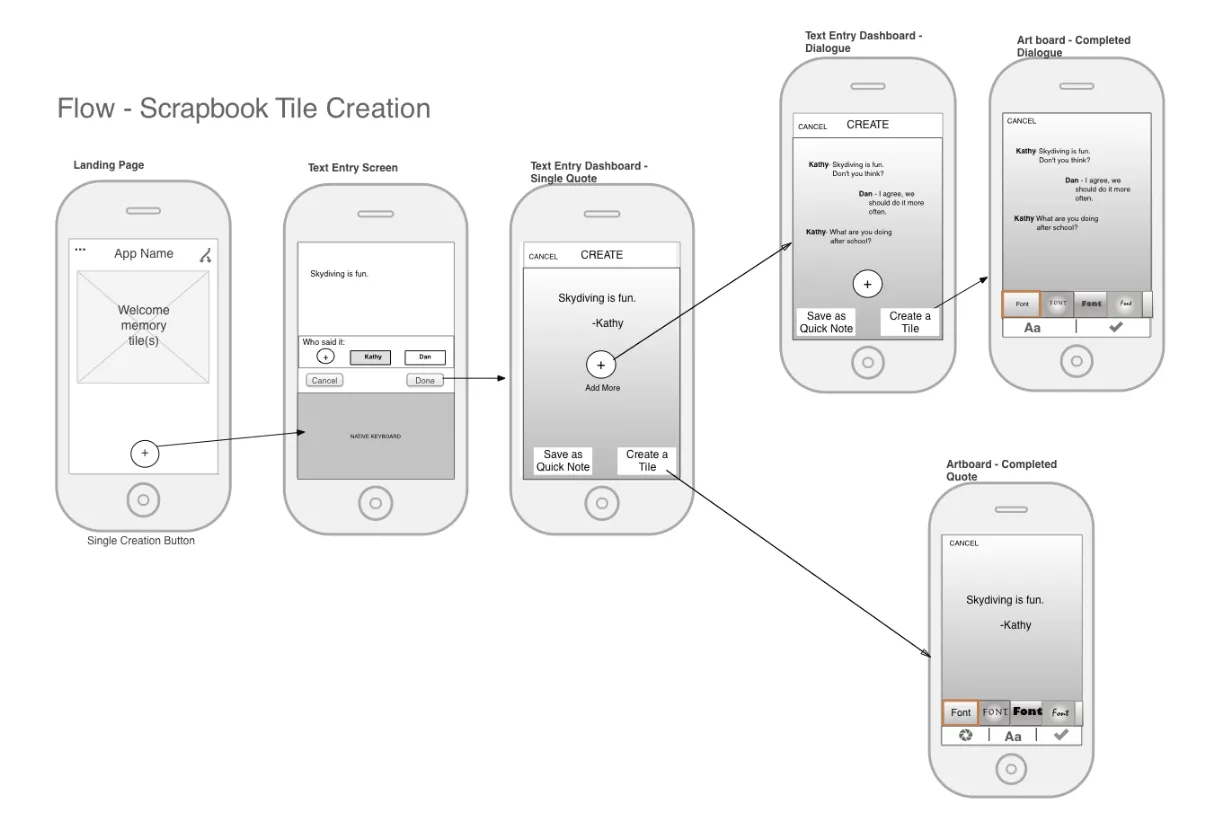 Wireflows example